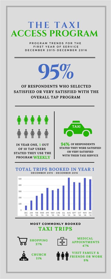 frederick md taxi rates.